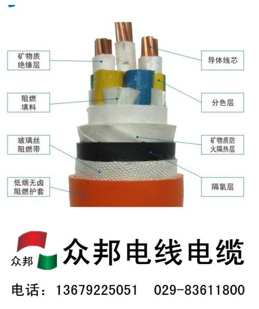 如何區分阻燃電纜和耐火電纜|乐天堂官网電纜