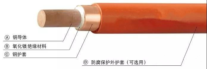 礦物緣電纜2