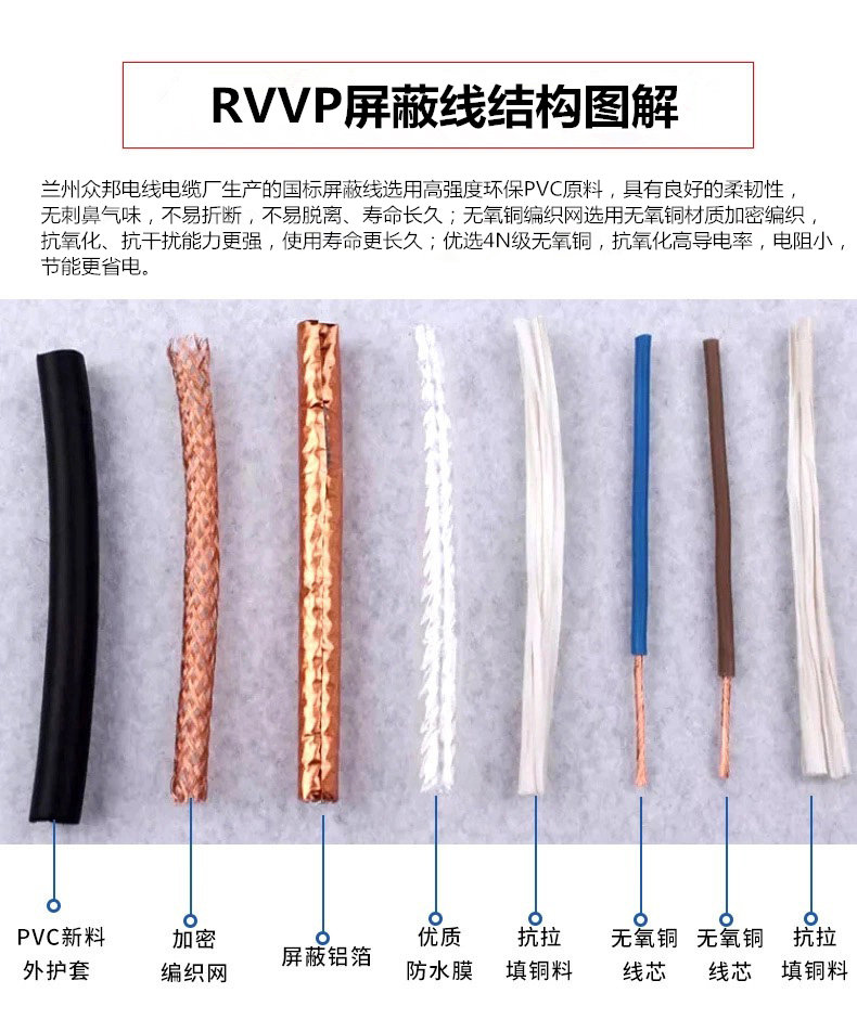 RVVP電線結構圖