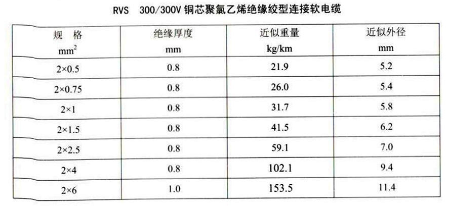 RVS線規格參數表